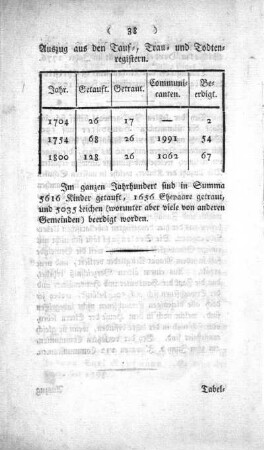 Tabelle: Auszug aus den Tauf-, Trau- und Todtenregistern