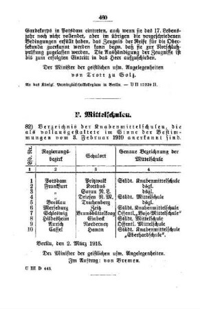Verzeichnis der Knabenmittelschulen, die als vollausgestaltete im Sinne der Bestimmungen vom 3. Februar 1910 anerkannt sind : [F. Mittelschulen]
