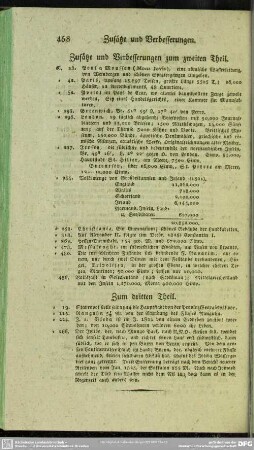Zusätze und Verbesserungen zum zweiten Theil