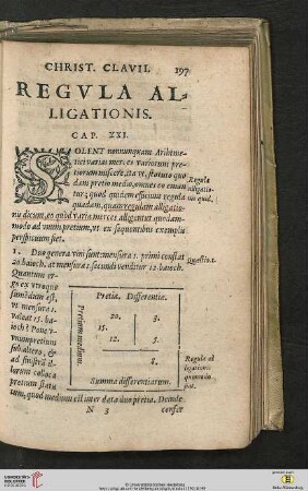 Regula alligationis