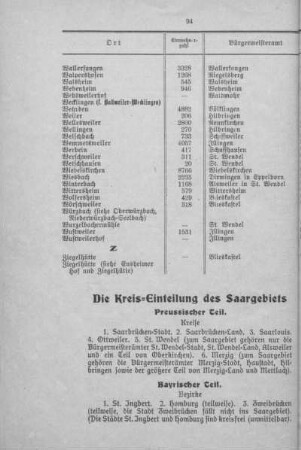 Die Kreis-Einteilung des Saargebiets.