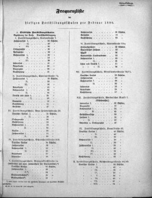 1880,2: Februar 1880