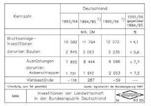 Investitionen der Landwirtschaft in der Bundesrepublik Deutschland