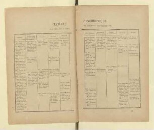 Tableau synchronique des principaux faits de l'histoire contemporaine