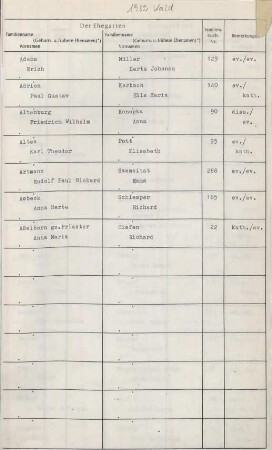 Jahrestabellen 1932 Heiraten Wald (aus Heiratenbuch 1932)