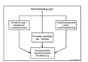Rahmenbedingungen