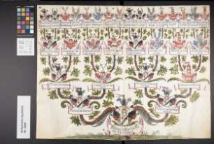 Proband: Morrien, Dietrich Wilhelm von; Vater: Morrien, [Dietrich Gisbert] von; Mutter: Morrien, [Anna Elisabeth] von: Münster, Fbstm, Ritterschaft