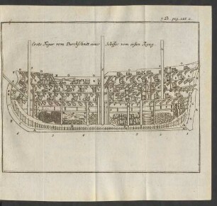 Erste Figur vom Durchschnitt eines Schiffes vom ersten Rang 3. Th. pag. 228 a