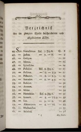 Verzeichniß der im zweyten Theile beschriebenen und abgebildeten Käfer.