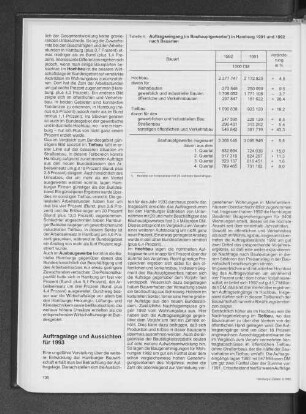 Auftragseingang im Bauhauptgewerbe in Hamburg 1991 und 1992 nach Bauarten