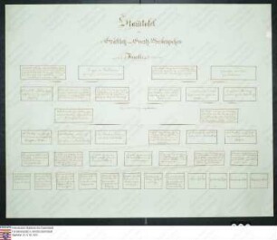Stammtafel des Karl Friedrich Graf v. Schlitz gen. v. Görtz und v. Wrisberg
