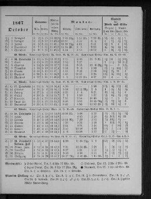 1867. October.