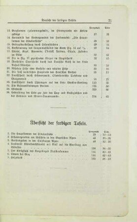 Übersicht der farbigen Tafeln