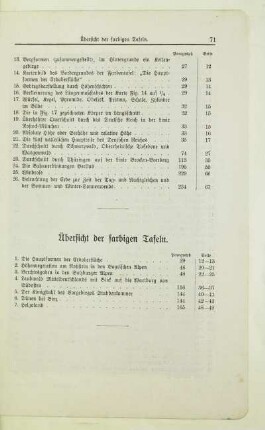 Übersicht der farbigen Tafeln