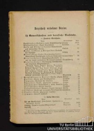 Verzeichniß verbotener Vereine.