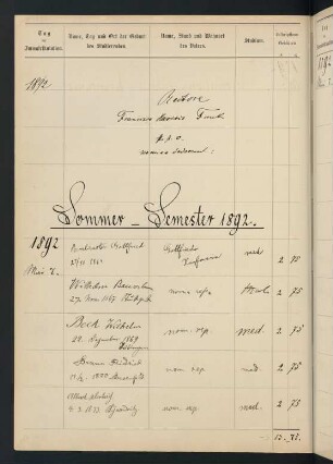 Sommersemester 1892 bis Wintersemester 1892/1893. Rektorat Franz Xaver (von) Funk