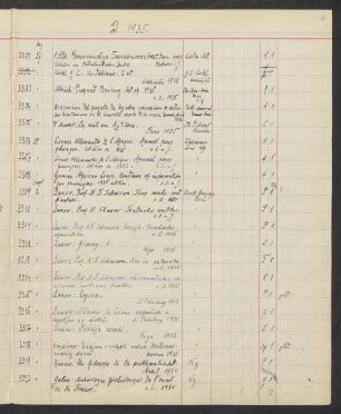 1935 September (Nr. 3309 bis 3366)