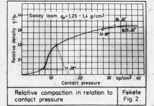 Relative compaction in relation to contact pressure