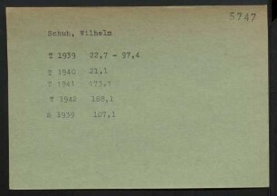 Schuh, Wilhelm
