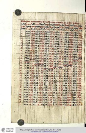 Tabulae locurum polis et declinationis solis ab aequatore