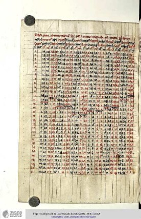Tabulae locurum polis et declinationis solis ab aequatore