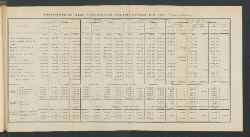 Commerce Des Colonies Francaises En 1910.