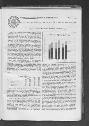 Der Seeverkehr des Hafens Hamburg im Oktober 1935