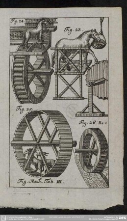Fig. Mech. Tab. III.