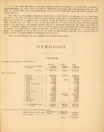 Overzigt