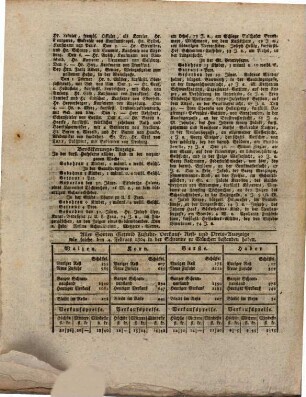 Münchner Anzeiger. 1804
