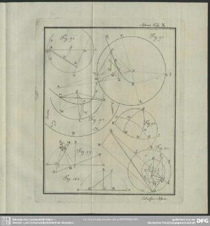Astron. Tab. X.