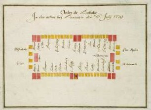WHK 20 Russisch-Türkischer Krieg: Schlachtordnung der Kaiserlichen bei der Schlacht bei Pancsowa, 30. Juli 1739