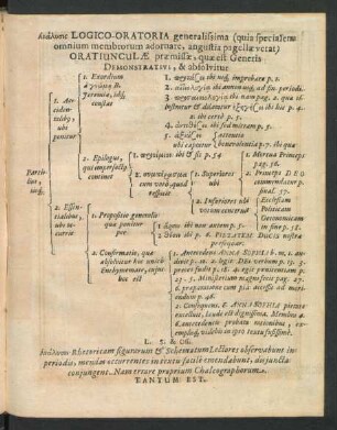 Logico-Oratoria generalissima
