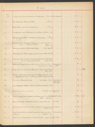 Akz. D Deutsch 1921.1-979 [April 1921 bis März 1922]