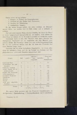 Ursachen I