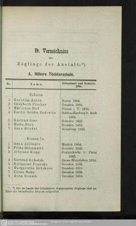 D. Verzeichniss der Zöglinge der Anstalt