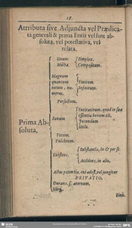 Attributa sive Adjuncta vel Praedicata generali & prima Entis vel sunt absoluta, vel potestativa, vel relata