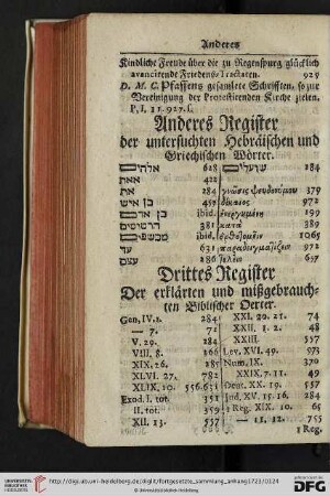 Anderes Register