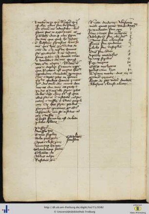 (188vb) Nota duodecim abusiones mundi quas ponit beatus Augustinus.
