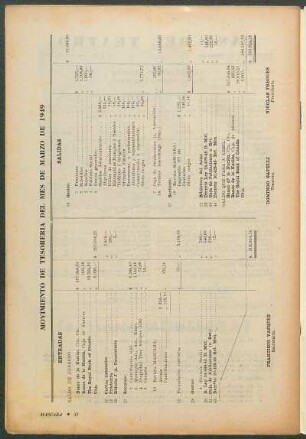 Movimiento de tesoreria del mes de marzo de 1949