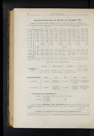 Himmelserscheinungen im Oktober und November 1912.