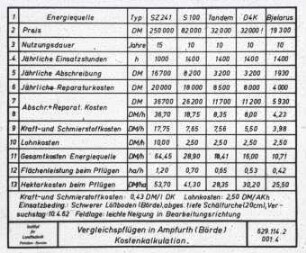 Vergleichspflügen schwerer Traktoren (Ampfurth/Börde); Kostenermittlung für Pflugarbeit
