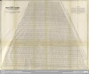 Verbessertes Reductions-Schema mit den Massstäben aller Körpergrössen von 24 bis 72 Centimeter halbe Oberweite