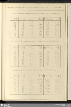 Tafel 40 Zähigkeitsmessungen von synthetischen Schlacken