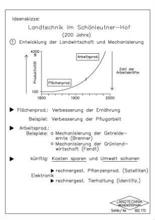 Landtechnik im Schönleutner-Hof