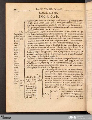 Tab. XIII. De Lege.