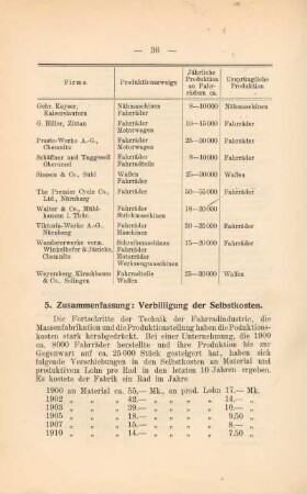 5. Zusammenfassung: Verbilligung der Selbstkosten