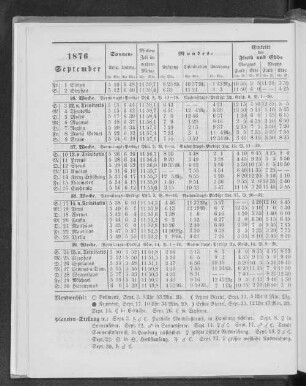 1876. September.