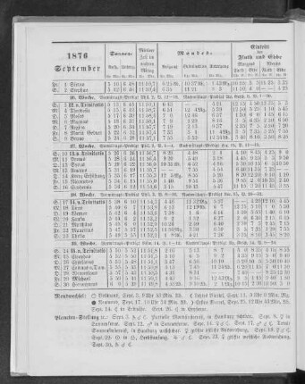 1876. September.