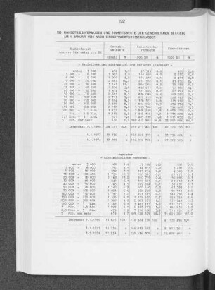 Rohbetriebsvermögen und Einheitswerte der gewerblichen Betriebe am 1. Januar 1980 nach Einheitswertgrössenklassen